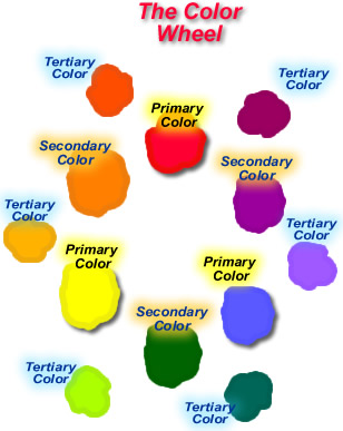 tertiary colors mixing paint