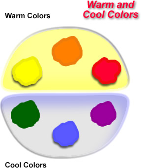 Warm Colour Chart