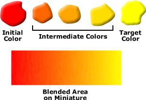 miniature painting blending chart illustration